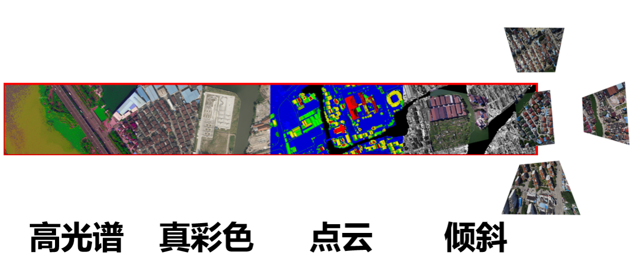 一次飛行可獲取傾斜三維影像、大幅面數碼航攝影像、激光點云和高光譜影像等航空遙感數據
